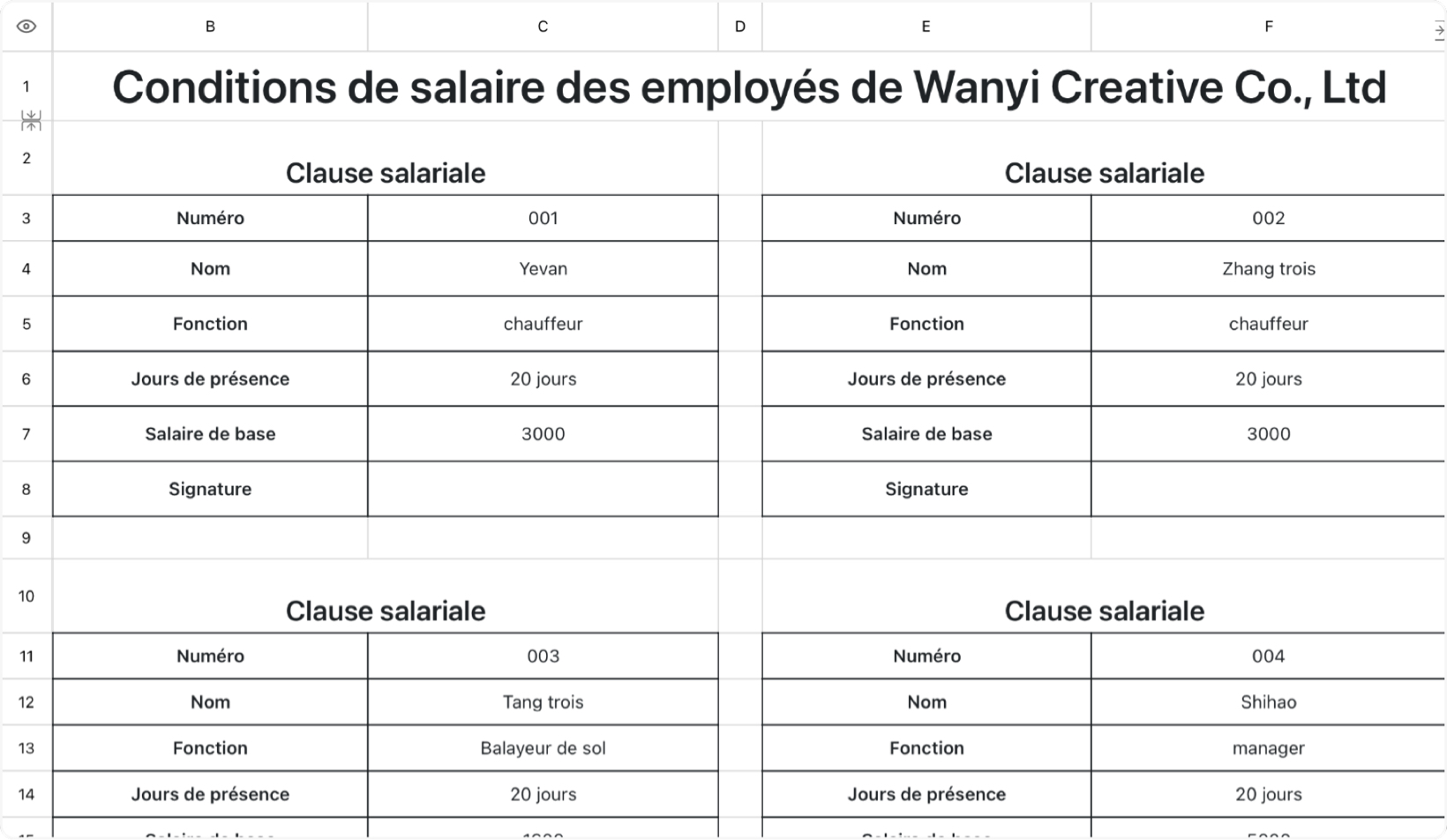 Bande salariale des employés de l'entreprise